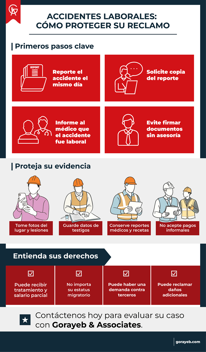 Demandas laborales en Estados Unidos: Workers’ Comp 2026